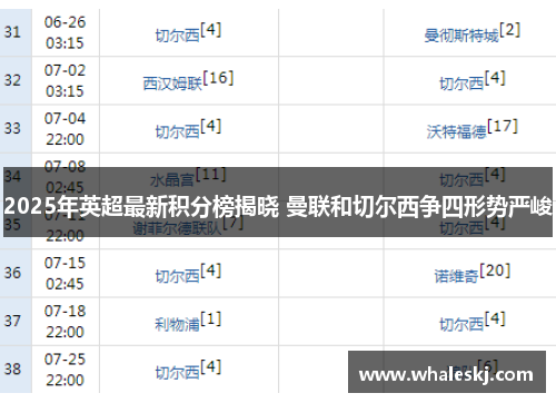 2025年英超最新积分榜揭晓 曼联和切尔西争四形势严峻